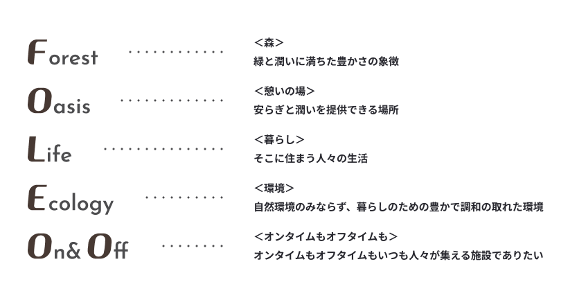 ＜森＞緑と潤いに満ちた豊かさの象徴 ＜憩いの場＞安らぎと潤いを提供できる場所 ＜暮らし＞そこに住まう人々の生活 ＜環境＞自然環境のみならず、暮らしのための豊かで調和の取れた環境 ＜オンタイムもオフタイムも＞オンタイムもオフタイムもいつも人々が集える施設でありたい